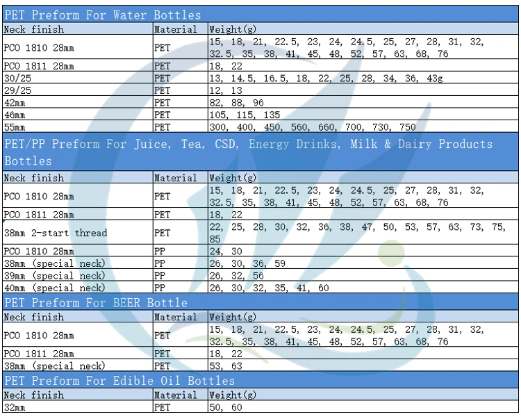 65mm 56g Milk White Clear Food Jar Pet Preforms with Wide Mouth